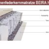 Taschenfederkern Matratzen H2/H3