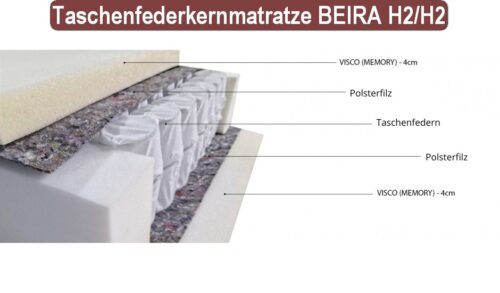 Taschenfederkern Matratzen H2/H3
