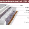 Taschenfederkern Matratzen H3/H4