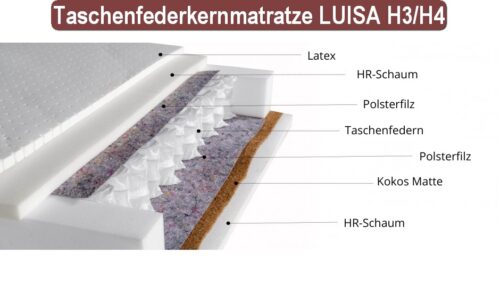 Taschenfederkern Matratzen H3/H4