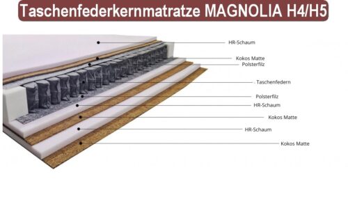 materac-kieszeniowy-magnolia-pocket-3x-kokos-pianka-wysokoelastyczna-hr-eliocell-h4h5 (1) Taschenfederkern Matratzen H4/H5