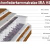 materac-kieszeniowy-mia-pocket-4x-kokos-pianka-wysokoelastyczna-hr-eliocell-h5h5 Taschenfederkern Matratzen H4/H5