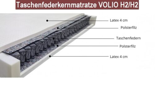 Taschenfederkern Matratzen H2/H3