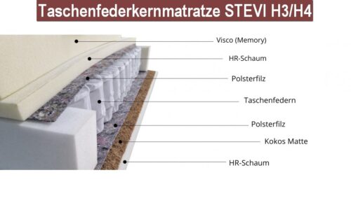 Taschenfederkern Matratzen H3/H4