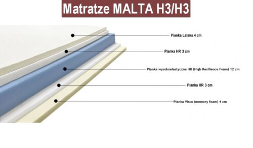 MatratzePremiumV200003 Matratzen Premium H4/H5