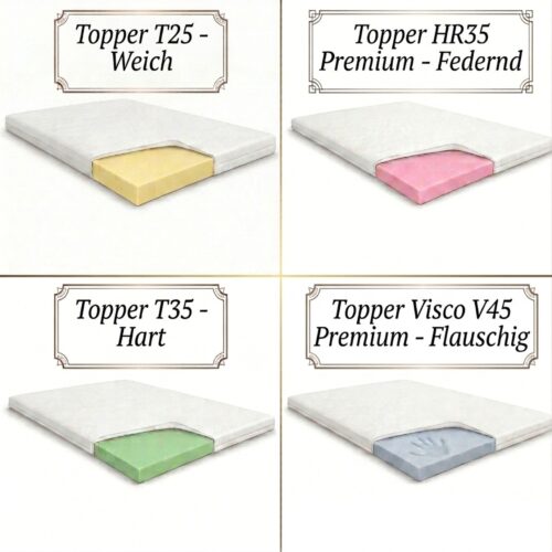 Topper – Matratzenauflage